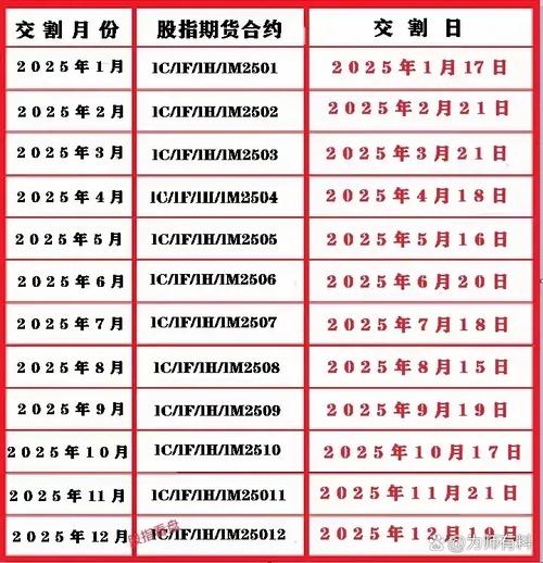 2025年期货交易时间何时调整？-第1张图片-华宇铭诚