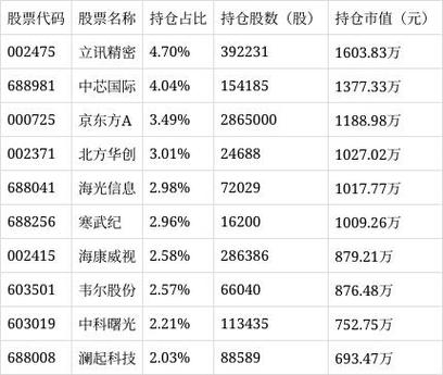 鹏华价值基金净值分红何时到账？-第1张图片-华宇铭诚