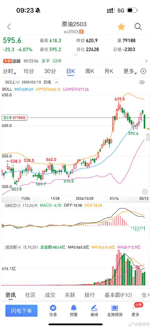 期货 tick 数据如何高效处理分析？-第2张图片-华宇铭诚