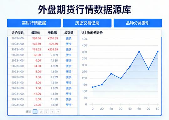 期货 tick 数据如何高效处理分析？-第1张图片-华宇铭诚