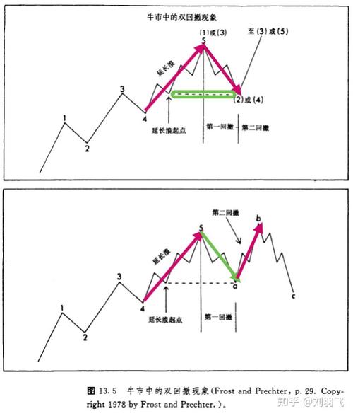 墨菲技术分析如何解读期货市场？-第2张图片-华宇铭诚