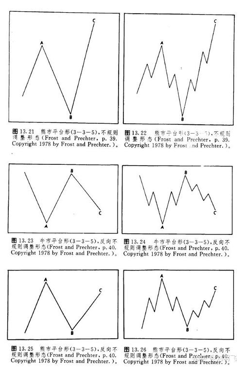 墨菲技术分析如何解读期货市场？-第1张图片-华宇铭诚