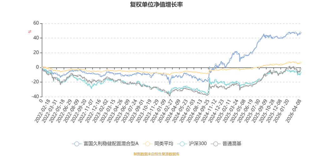 长城久利保本基金净值现在多少？-第2张图片-华宇铭诚