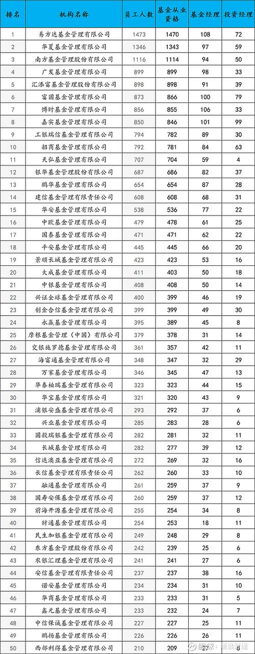 国内哪家基金公司更值得信赖？-第1张图片-华宇铭诚