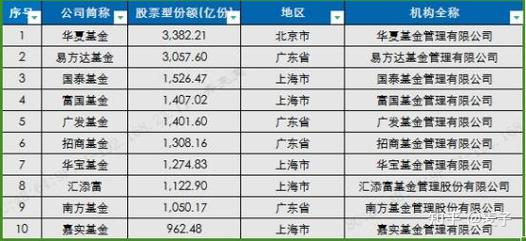 国内哪家基金公司更值得信赖？-第3张图片-华宇铭诚
