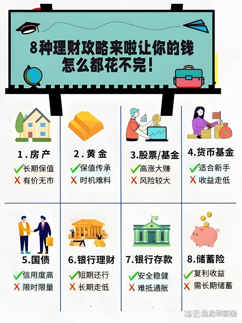 大额投资理财怎么做？-第1张图片-华宇铭诚