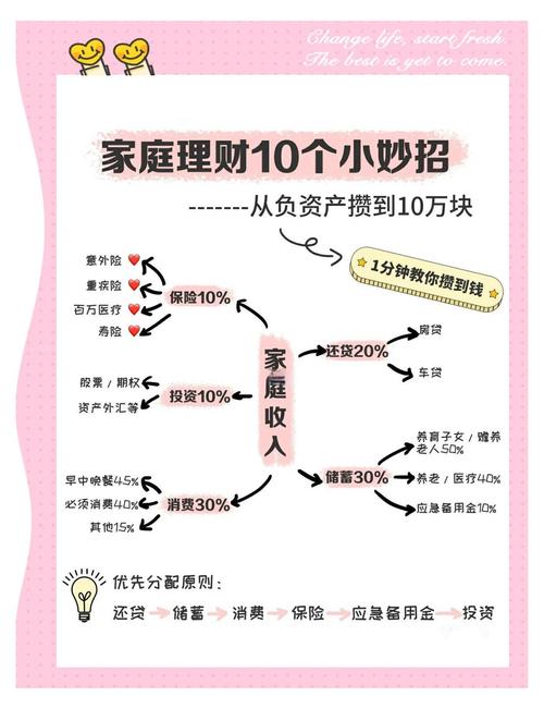 大额投资理财怎么做？-第3张图片-华宇铭诚