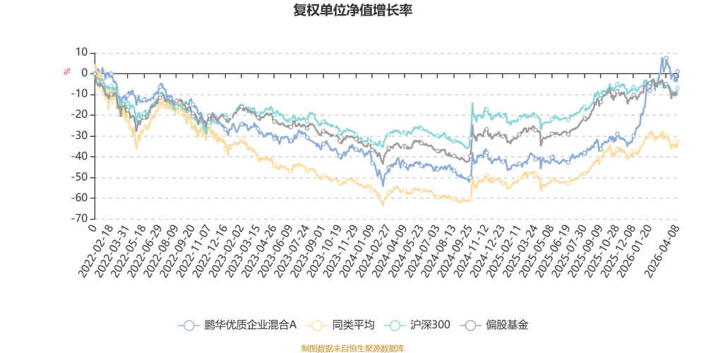 朋华优质治理基金净值-第2张图片-华宇铭诚