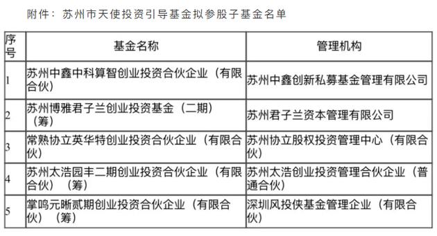 天使投资门槛究竟多高？-第1张图片-华宇铭诚