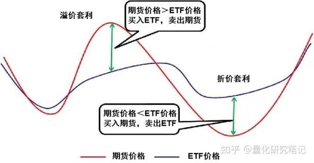 ETF与股指期货如何套利？-第3张图片-华宇铭诚