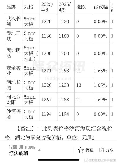 玻璃期货价格走势如何？-第1张图片-华宇铭诚
