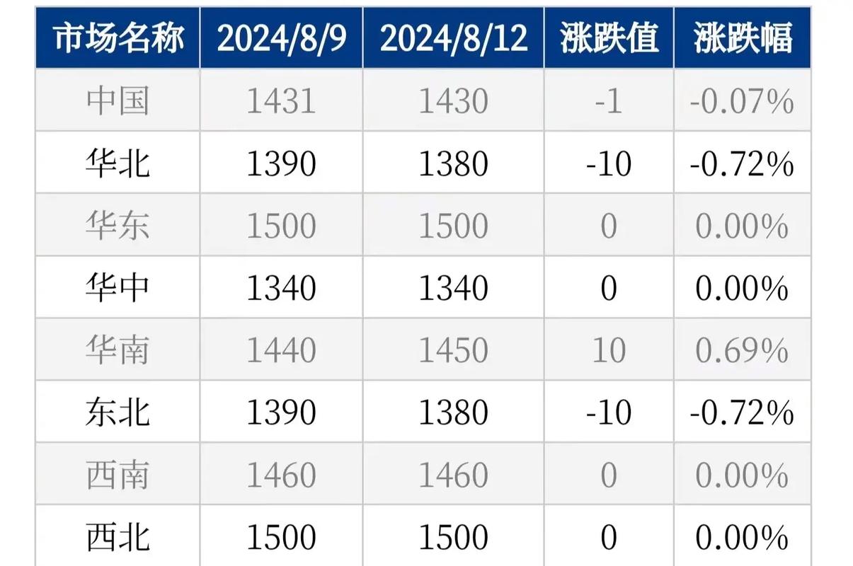 玻璃期货价格走势如何？-第2张图片-华宇铭诚