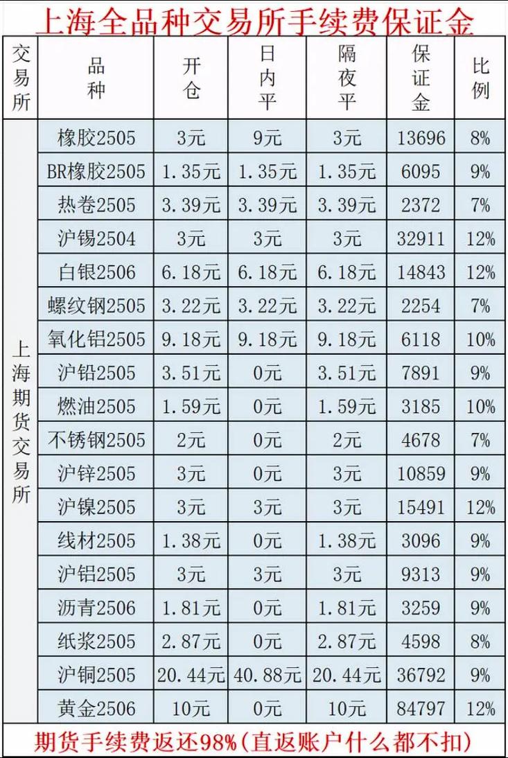 股指期货一手手续费怎么算？-第2张图片-华宇铭诚