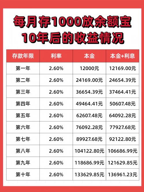 每月8千块理财，收益多少才合理？-第1张图片-华宇铭诚