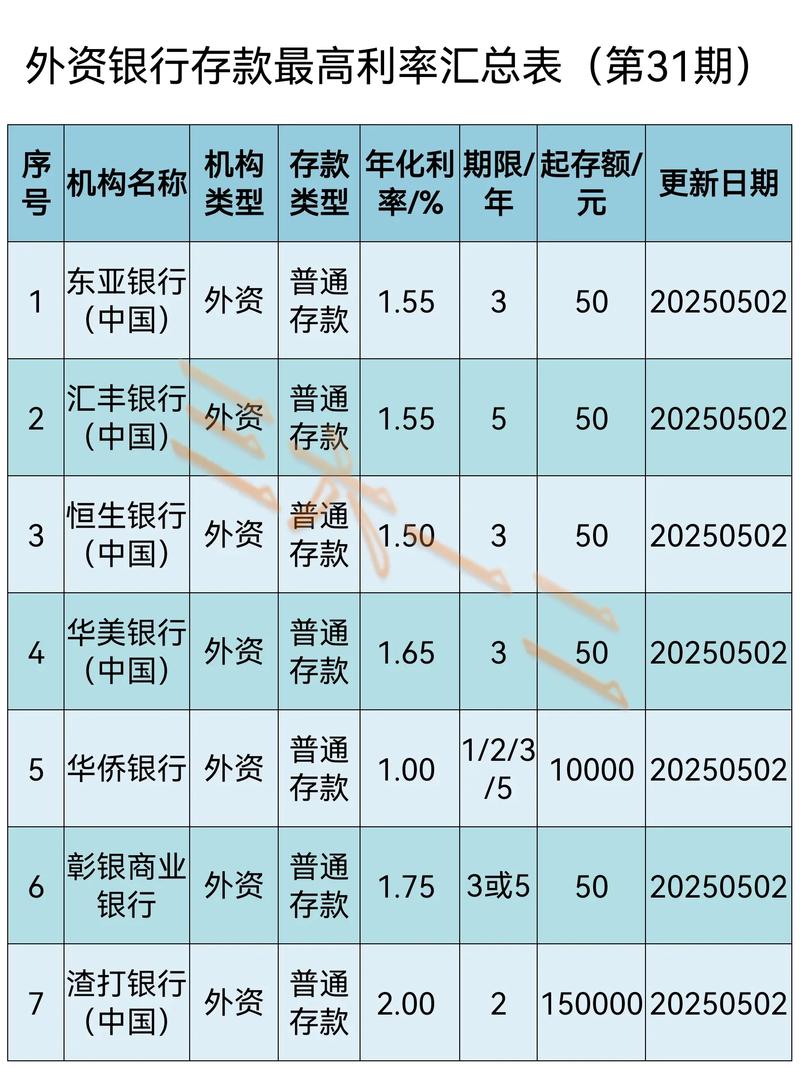 高利率投资理财机构靠谱吗？-第1张图片-华宇铭诚