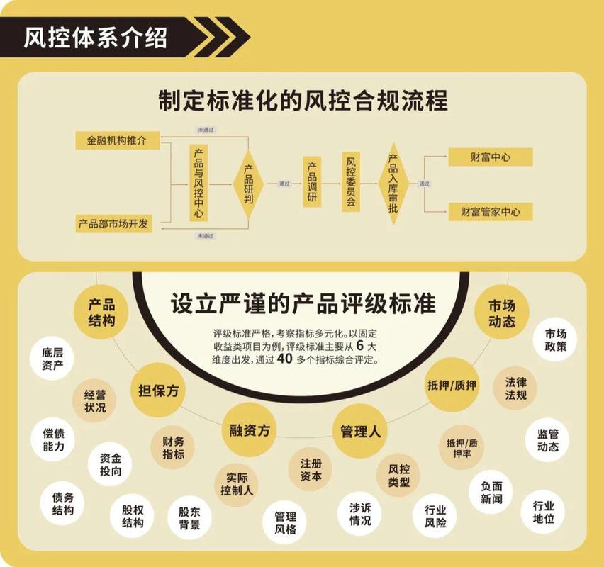 500万元如何投资最稳妥？-第2张图片-华宇铭诚