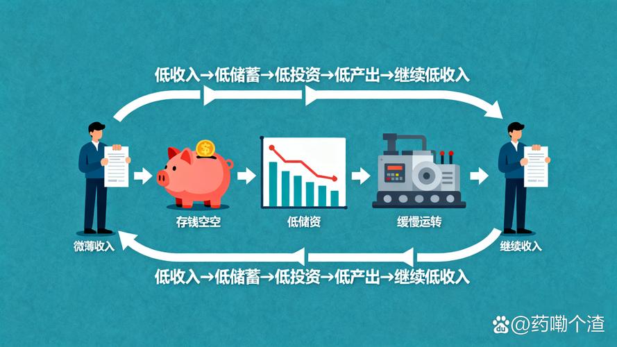 互联网投资理财有哪些方法？-第2张图片-华宇铭诚