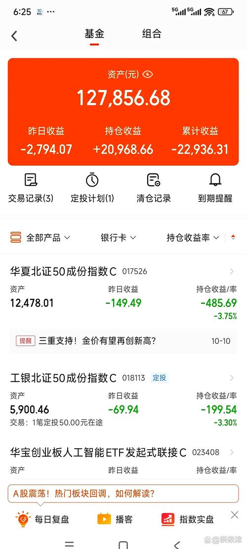 基金为何普遍亏损？-第2张图片-华宇铭诚