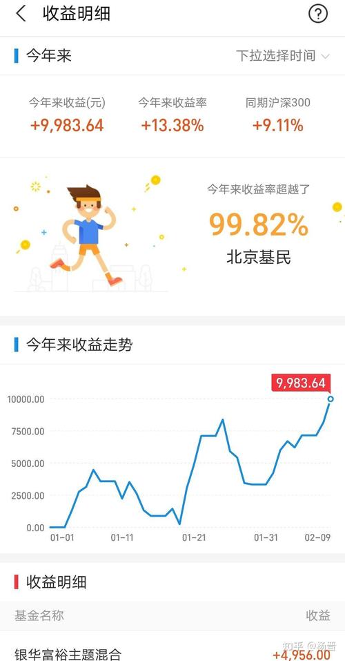 基金为何普遍亏损？-第3张图片-华宇铭诚