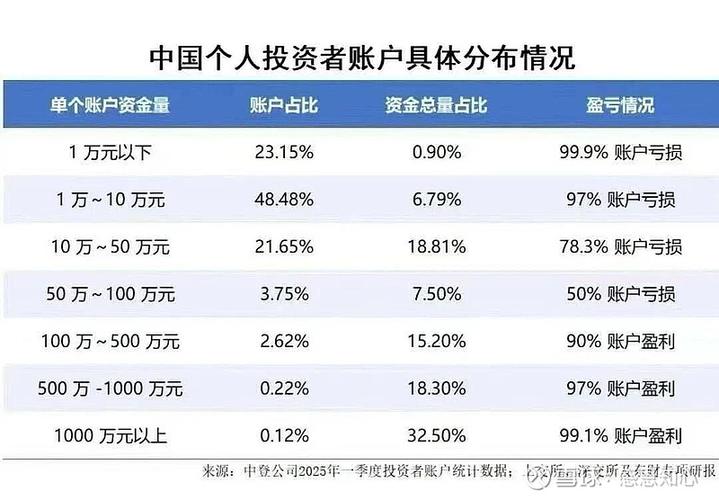 中国机构投资者现状-第2张图片-华宇铭诚